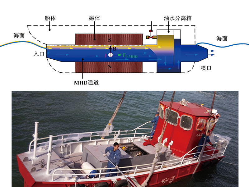 电磁流体海水浮油分离与回收装置1.jpg